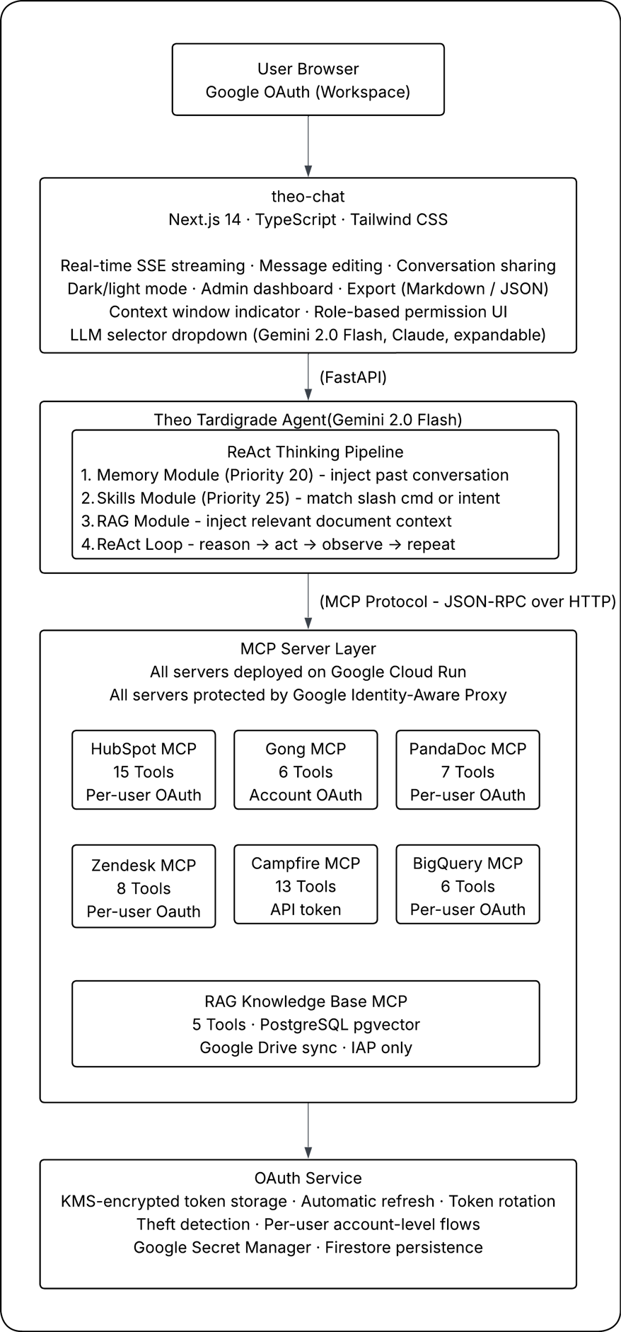 Blank diagram - Page 1 (1)