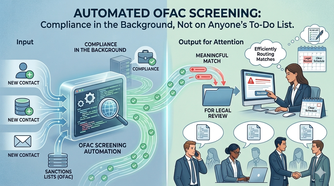 Automated OFAC Screening